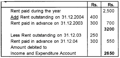 Plus Two Accountancy Chapter Wise Questions and Answers Chapter 1 Accounting for Not For Profit Organisation 3M Q10