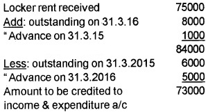 Plus Two Accountancy Chapter Wise Questions and Answers Chapter 1 Accounting for Not For Profit Organisation 3M Q11.1