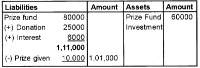 Plus Two Accountancy Chapter Wise Questions and Answers Chapter 1 Accounting for Not For Profit Organisation 3M Q12