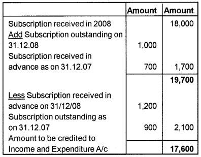 Plus Two Accountancy Chapter Wise Questions and Answers Chapter 1 Accounting for Not For Profit Organisation 3M Q3