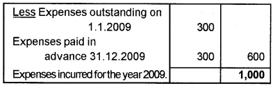 Plus Two Accountancy Chapter Wise Questions and Answers Chapter 1 Accounting for Not For Profit Organisation 3M Q4.1