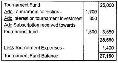 Plus Two Accountancy Chapter Wise Questions and Answers Chapter 1 Accounting for Not For Profit Organisation 3M Q8.1