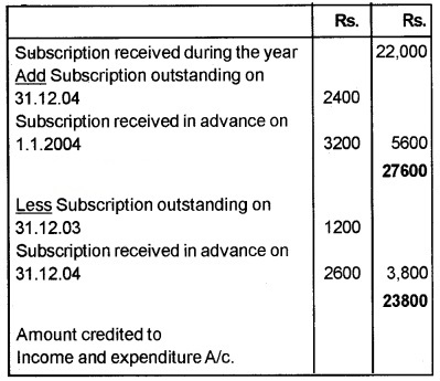 Plus Two Accountancy Chapter Wise Questions and Answers Chapter 1 Accounting for Not For Profit Organisation 3M Q9