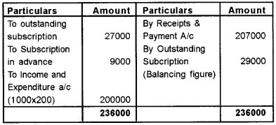 Plus Two Accountancy Chapter Wise Questions and Answers Chapter 1 Accounting for Not For Profit Organisation 5M Q3.1