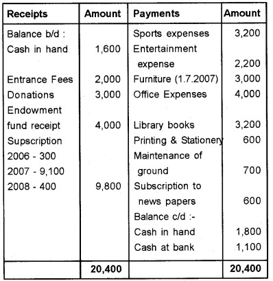 Plus Two Accountancy Chapter Wise Questions and Answers Chapter 1 Accounting for Not For Profit Organisation 5M Q4