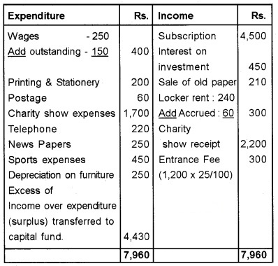 Plus Two Accountancy Chapter Wise Questions and Answers Chapter 1 Accounting for Not For Profit Organisation 8M Q1.1