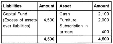 Plus Two Accountancy Chapter Wise Questions and Answers Chapter 1 Accounting for Not For Profit Organisation 8M Q1.2