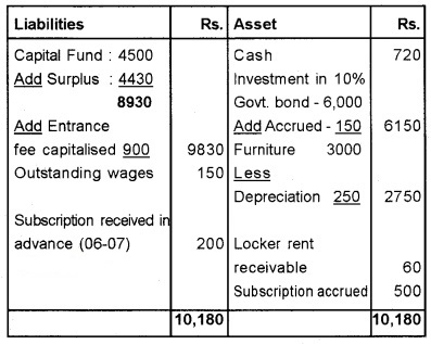 Plus Two Accountancy Chapter Wise Questions and Answers Chapter 1 Accounting for Not For Profit Organisation 8M Q1.3