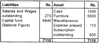 Plus Two Accountancy Chapter Wise Questions and Answers Chapter 1 Accounting for Not For Profit Organisation 8M Q2.2