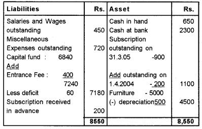 Plus Two Accountancy Chapter Wise Questions and Answers Chapter 1 Accounting for Not For Profit Organisation 8M Q2.3