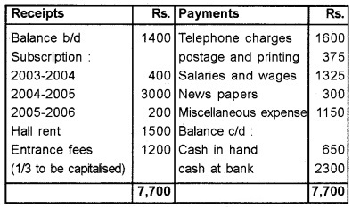 Plus Two Accountancy Chapter Wise Questions and Answers Chapter 1 Accounting for Not For Profit Organisation 8M Q2