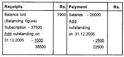 Plus Two Accountancy Chapter Wise Questions and Answers Chapter 1 Accounting for Not For Profit Organisation 8M Q3.2