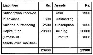 Plus Two Accountancy Chapter Wise Questions and Answers Chapter 1 Accounting for Not For Profit Organisation 8M Q3.4