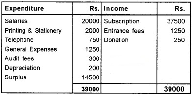 Plus Two Accountancy Chapter Wise Questions and Answers Chapter 1 Accounting for Not For Profit Organisation 8M Q3