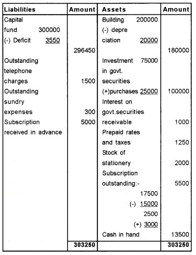 Plus Two Accountancy Chapter Wise Questions and Answers Chapter 1 Accounting for Not For Profit Organisation 8M Q4.3