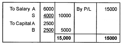 Plus Two Accountancy Chapter Wise Questions and Answers Chapter 2 Accounting for Partnership-Basic Concepts 3M Q2