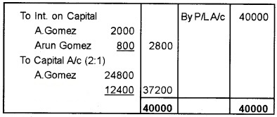 Plus Two Accountancy Chapter Wise Questions and Answers Chapter 2 Accounting for Partnership-Basic Concepts 3M Q3.2