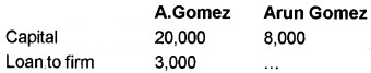 Plus Two Accountancy Chapter Wise Questions and Answers Chapter 2 Accounting for Partnership-Basic Concepts 3M Q3