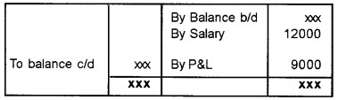 Plus Two Accountancy Chapter Wise Questions and Answers Chapter 2 Accounting for Partnership-Basic Concepts 3M Q4.1