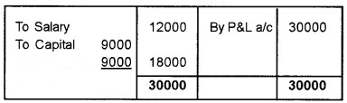 Plus Two Accountancy Chapter Wise Questions and Answers Chapter 2 Accounting for Partnership-Basic Concepts 3M Q4