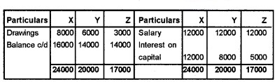 Plus Two Accountancy Chapter Wise Questions and Answers Chapter 2 Accounting for Partnership-Basic Concepts 3M Q6.1