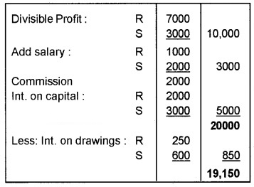 Plus Two Accountancy Chapter Wise Questions and Answers Chapter 2 Accounting for Partnership-Basic Concepts 5M Q10.1