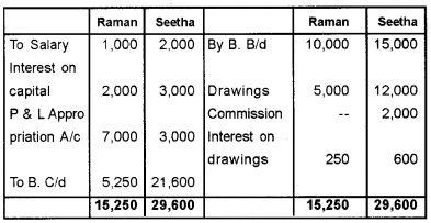 Plus Two Accountancy Chapter Wise Questions and Answers Chapter 2 Accounting for Partnership-Basic Concepts 5M Q10