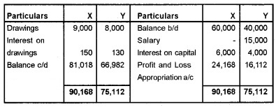 Plus Two Accountancy Chapter Wise Questions and Answers Chapter 2 Accounting for Partnership-Basic Concepts 5M Q12.1