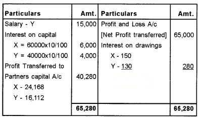 Plus Two Accountancy Chapter Wise Questions and Answers Chapter 2 Accounting for Partnership-Basic Concepts 5M Q12