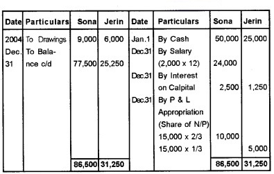 Plus Two Accountancy Chapter Wise Questions and Answers Chapter 2 Accounting for Partnership-Basic Concepts 5M Q6