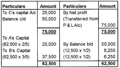 Plus Two Accountancy Chapter Wise Questions and Answers Chapter 2 Accounting for Partnership-Basic Concepts 5M Q7.1