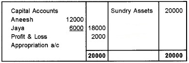 Plus Two Accountancy Chapter Wise Questions and Answers Chapter 2 Accounting for Partnership-Basic Concepts 5M Q8