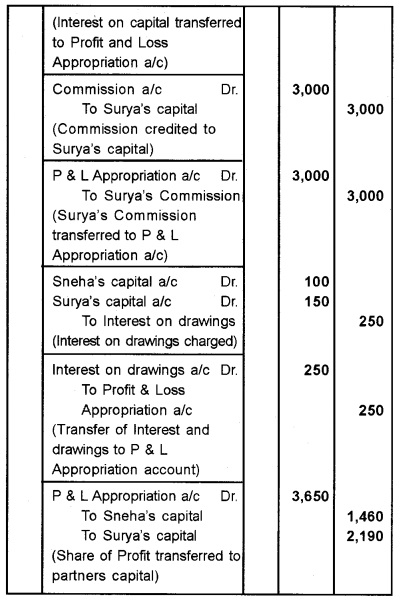 Plus Two Accountancy Chapter Wise Questions and Answers Chapter 2 Accounting for Partnership-Basic Concepts 8M Q1.1