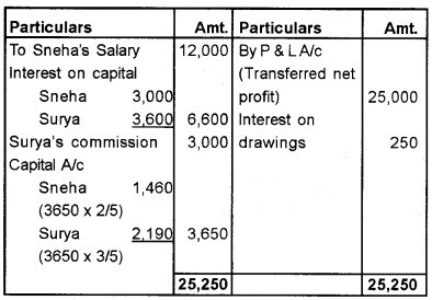 Plus Two Accountancy Chapter Wise Questions and Answers Chapter 2 Accounting for Partnership-Basic Concepts 8M Q1.2