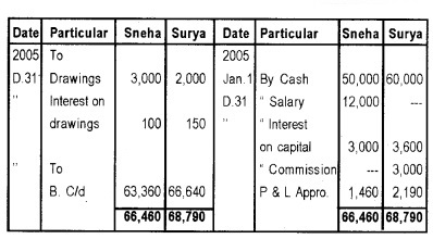 Plus Two Accountancy Chapter Wise Questions and Answers Chapter 2 Accounting for Partnership-Basic Concepts 8M Q1.3