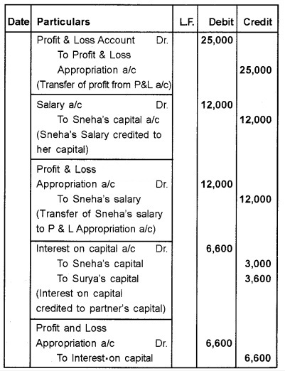 Plus Two Accountancy Chapter Wise Questions and Answers Chapter 2 Accounting for Partnership-Basic Concepts 8M Q1