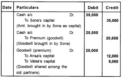 Plus Two Accountancy Chapter Wise Questions and Answers Chapter 3 Reconstitution of a Partnership Firm-Admission of Partner 3M Q11