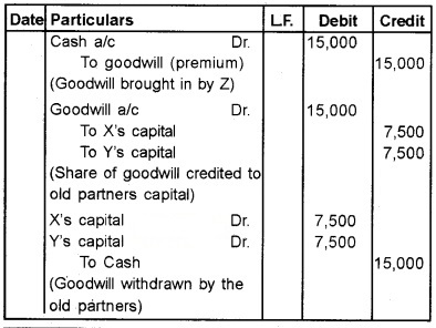 Plus Two Accountancy Chapter Wise Questions and Answers Chapter 3 Reconstitution of a Partnership Firm-Admission of Partner 3M Q12