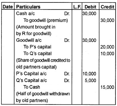 Plus Two Accountancy Chapter Wise Questions and Answers Chapter 3 Reconstitution of a Partnership Firm-Admission of Partner 3M Q13