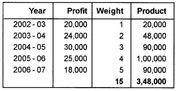 Plus Two Accountancy Chapter Wise Questions and Answers Chapter 3 Reconstitution of a Partnership Firm-Admission of Partner 3M Q16