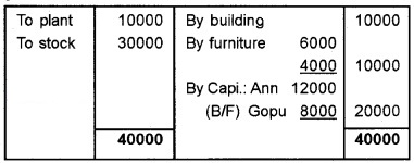 Plus Two Accountancy Chapter Wise Questions and Answers Chapter 3 Reconstitution of a Partnership Firm-Admission of Partner 5M Q10.1