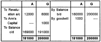 Plus Two Accountancy Chapter Wise Questions and Answers Chapter 3 Reconstitution of a Partnership Firm-Admission of Partner 5M Q10.2