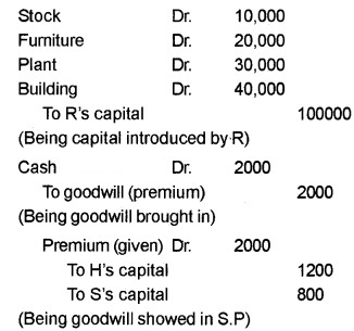 Plus Two Accountancy Chapter Wise Questions and Answers Chapter 3 Reconstitution of a Partnership Firm-Admission of Partner 5M Q11.1