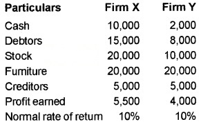 Plus Two Accountancy Chapter Wise Questions and Answers Chapter 3 Reconstitution of a Partnership Firm-Admission of Partner 5M Q3