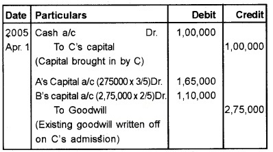 Plus Two Accountancy Chapter Wise Questions and Answers Chapter 3 Reconstitution of a Partnership Firm-Admission of Partner 5M Q5.1