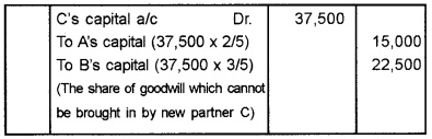 Plus Two Accountancy Chapter Wise Questions and Answers Chapter 3 Reconstitution of a Partnership Firm-Admission of Partner 5M Q5.2