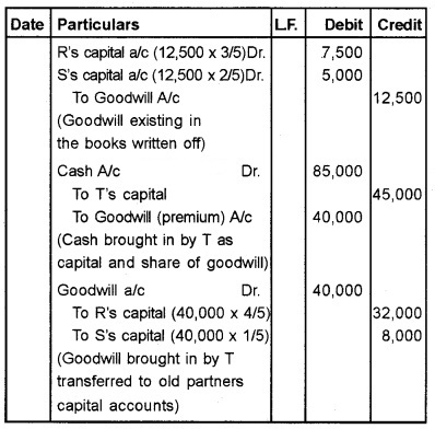 Plus Two Accountancy Chapter Wise Questions and Answers Chapter 3 Reconstitution of a Partnership Firm-Admission of Partner 5M Q6.1