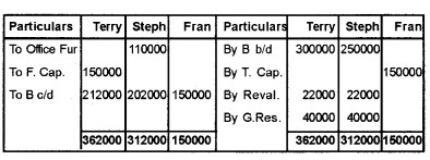 Plus Two Accountancy Chapter Wise Questions and Answers Chapter 3 Reconstitution of a Partnership Firm-Admission of Partner 5M Q7.1