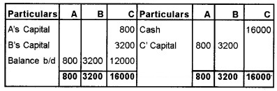 Plus Two Accountancy Chapter Wise Questions and Answers Chapter 3 Reconstitution of a Partnership Firm-Admission of Partner 5M Q8.1