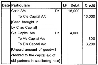 Plus Two Accountancy Chapter Wise Questions and Answers Chapter 3 Reconstitution of a Partnership Firm-Admission of Partner 5M Q8